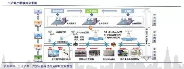 市場聚焦 何為泛在電力物聯網？50個股率先漲停，物聯網技術服務迎爆發